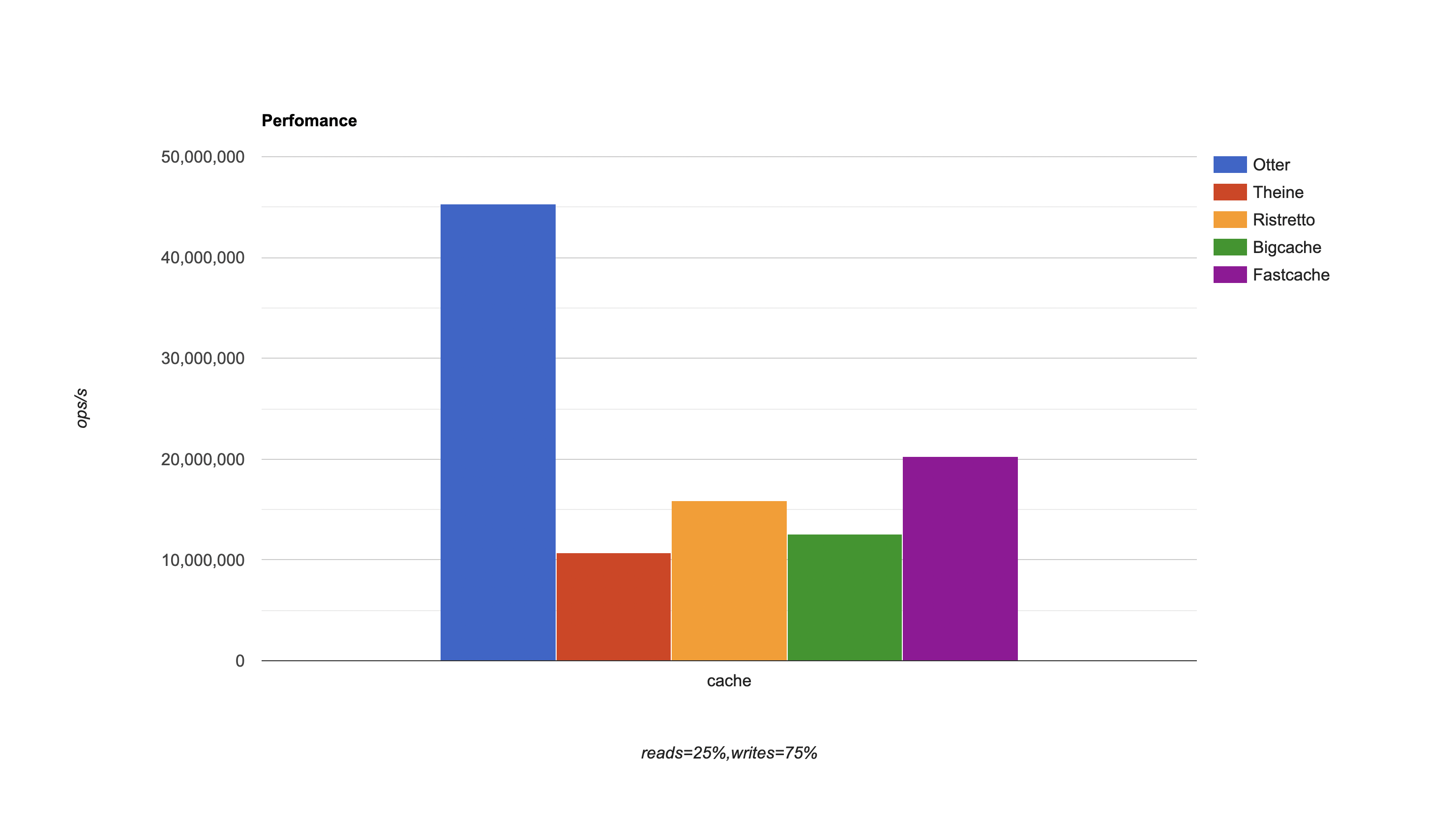 reads=25%,writes=75%