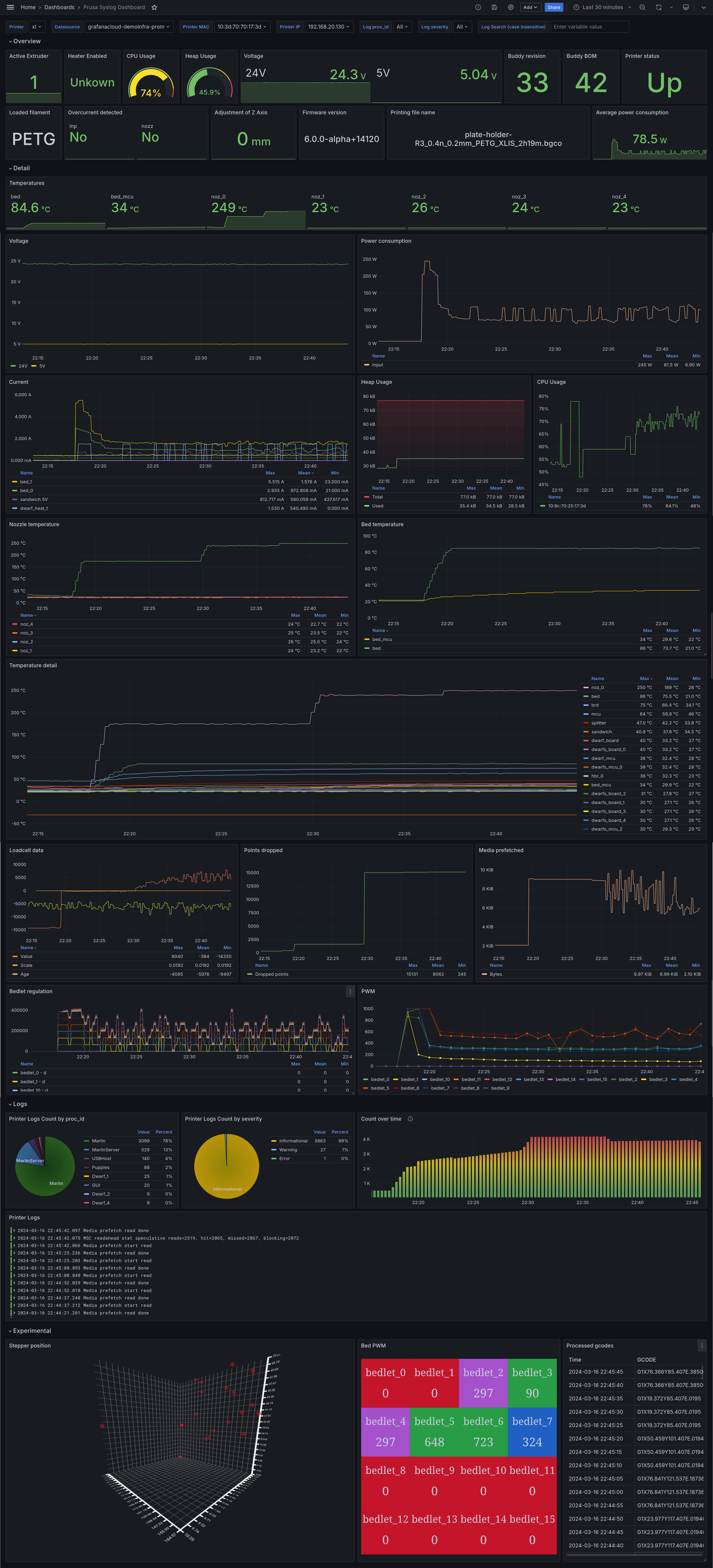 dashboard