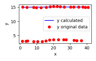 plot for data point weights feature