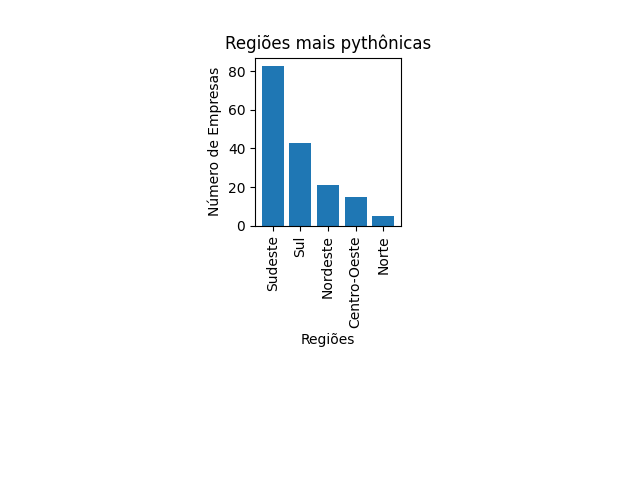 ranking-regions