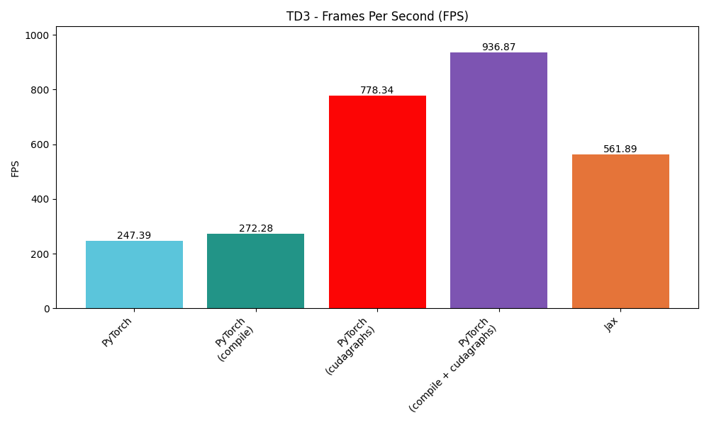 td3_speed.png