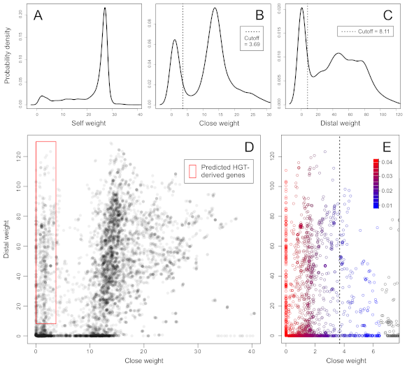 zhu.2014.fig3