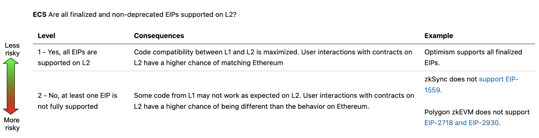 How to use this Framework