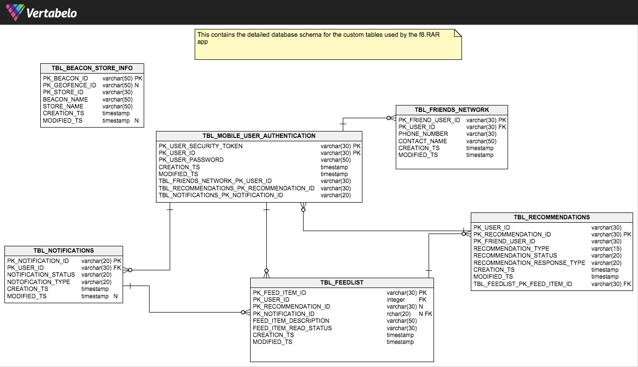 Schema