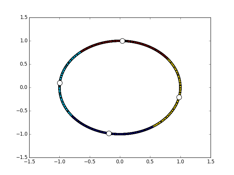 Clustered dots