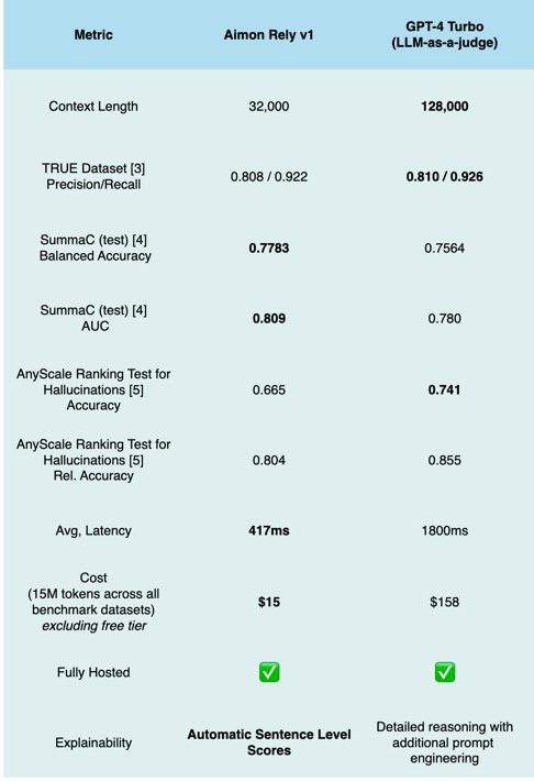 Hallucination Benchmarks