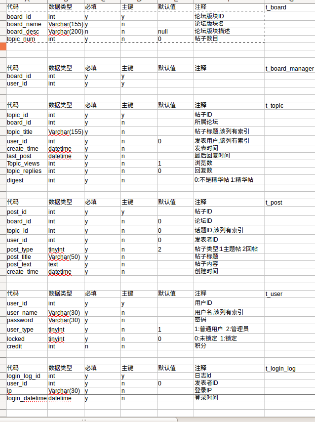 Mysql