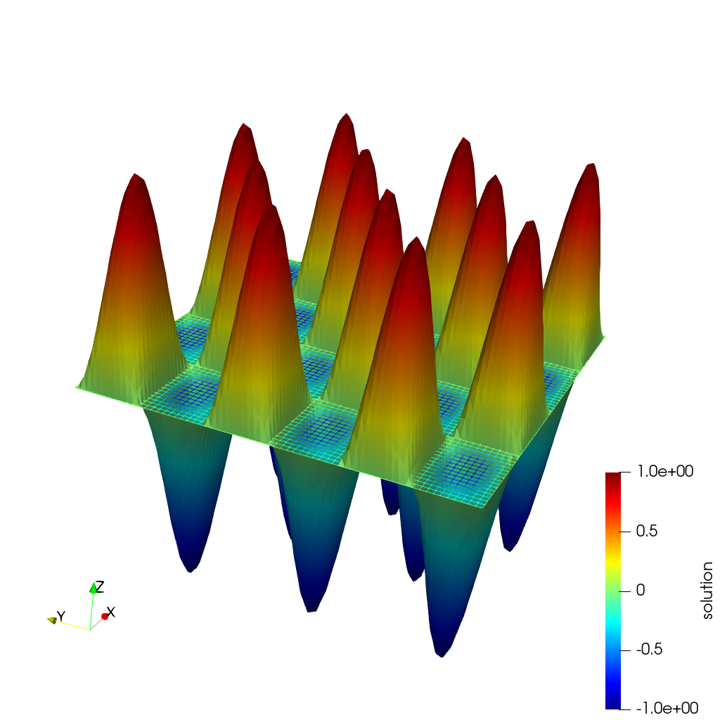 FIGURE: Poisson example result