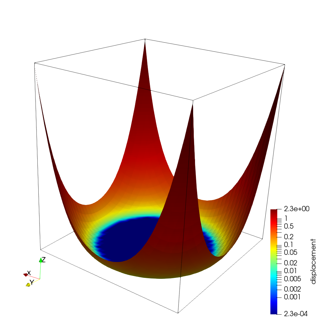 FIGURE: Obstacle example result