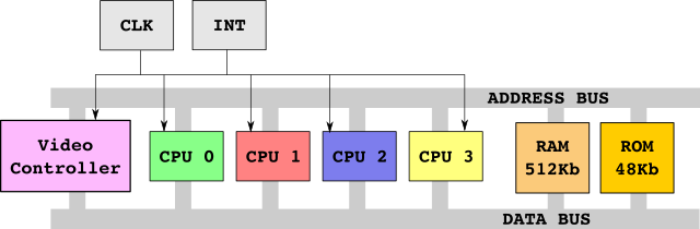 ZX-Poly test ROM screen