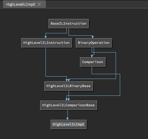 Hierarchy Graph