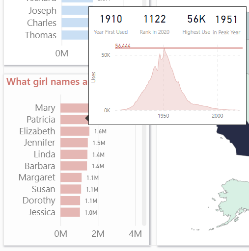 name trends