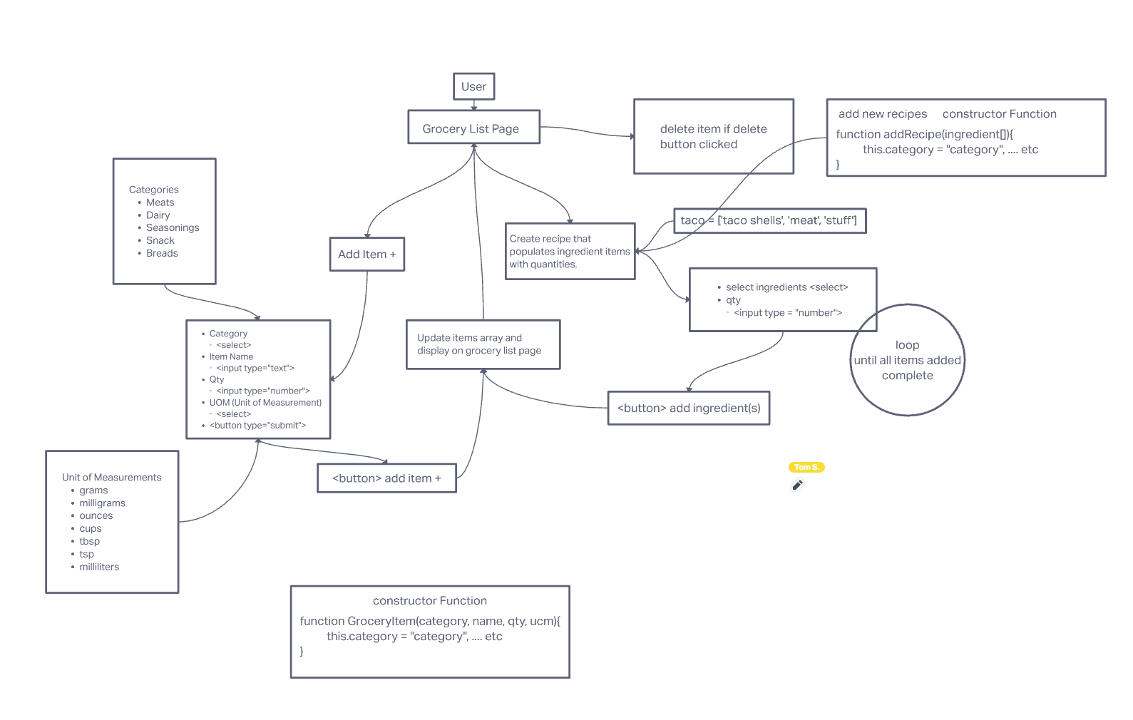 Domain Model