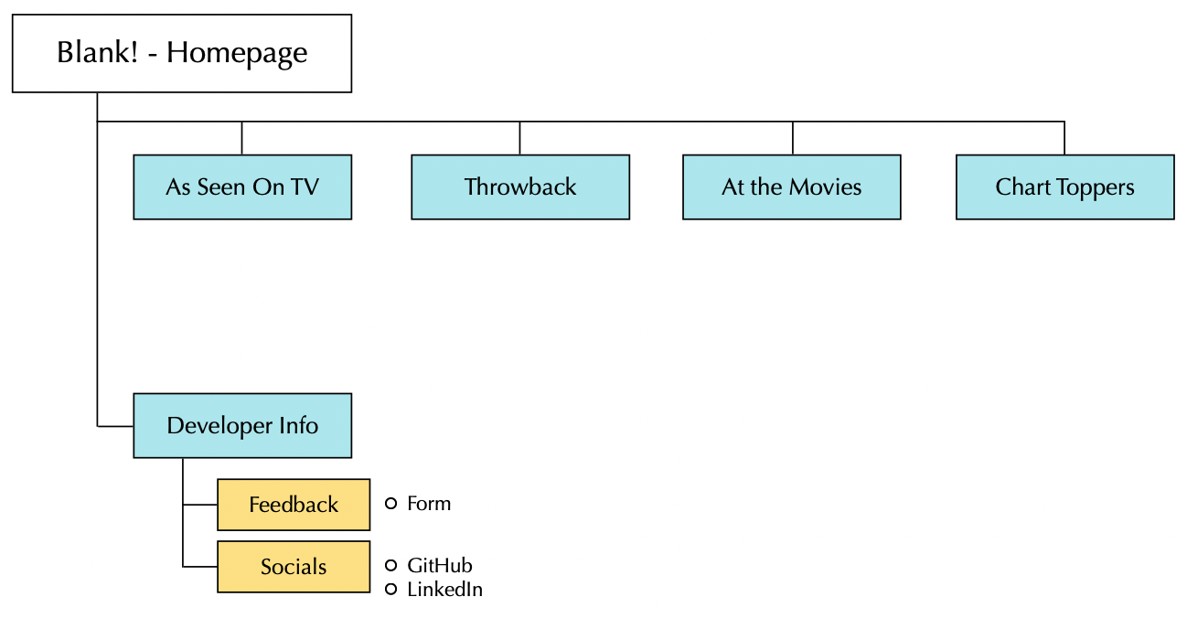 Site Map