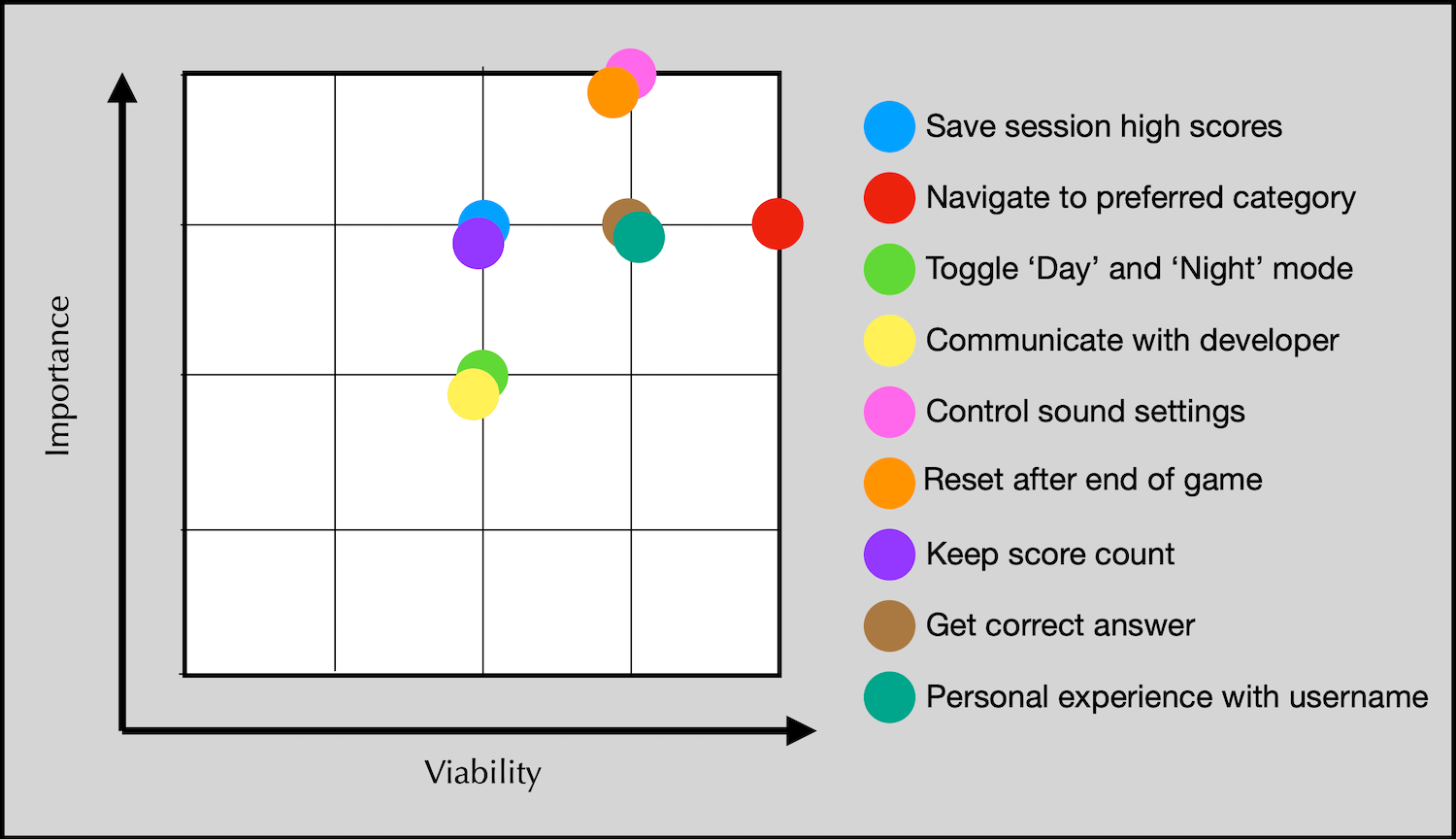 Strategy Table