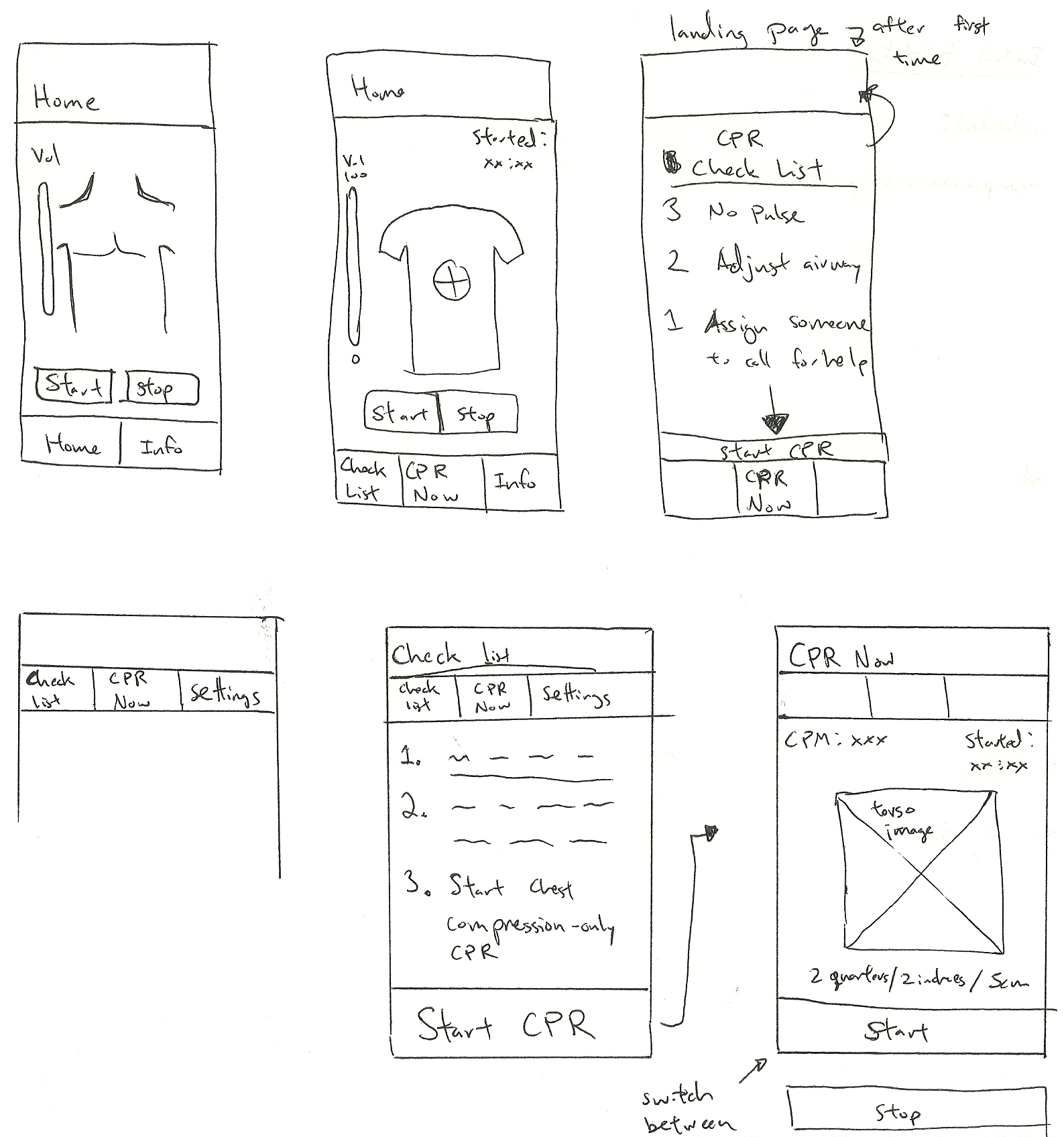 Sketches of CPR Now screens during designing process