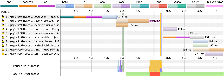 round-4-cloudflare.png