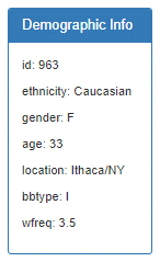 Demographic Info Table