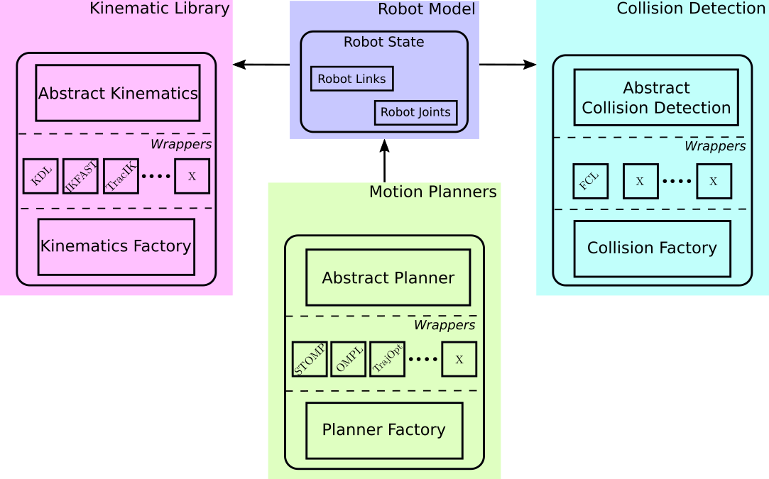 motion_planner_framework