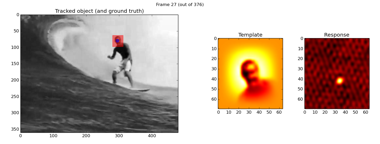 Tracking example