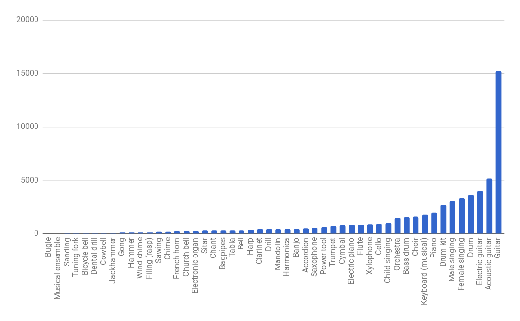 skew-dataset