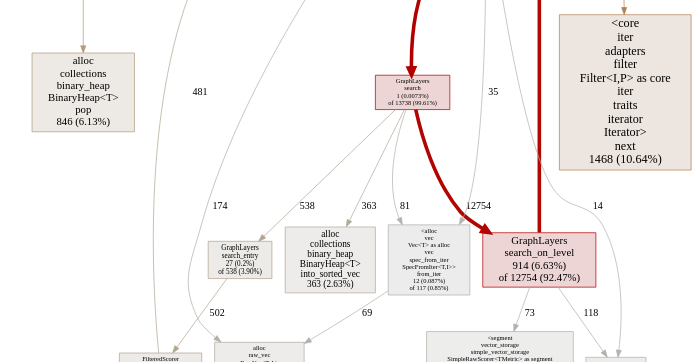 call-graph example