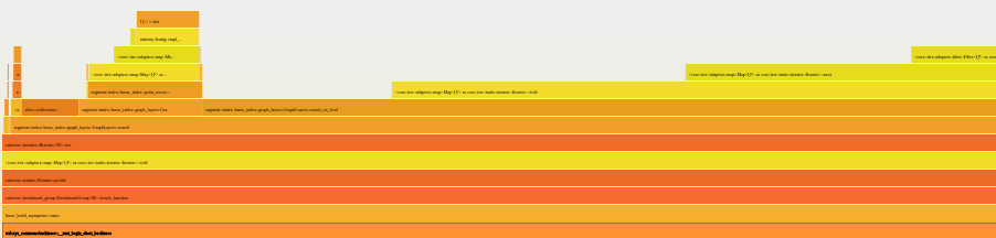 FlameGraph example