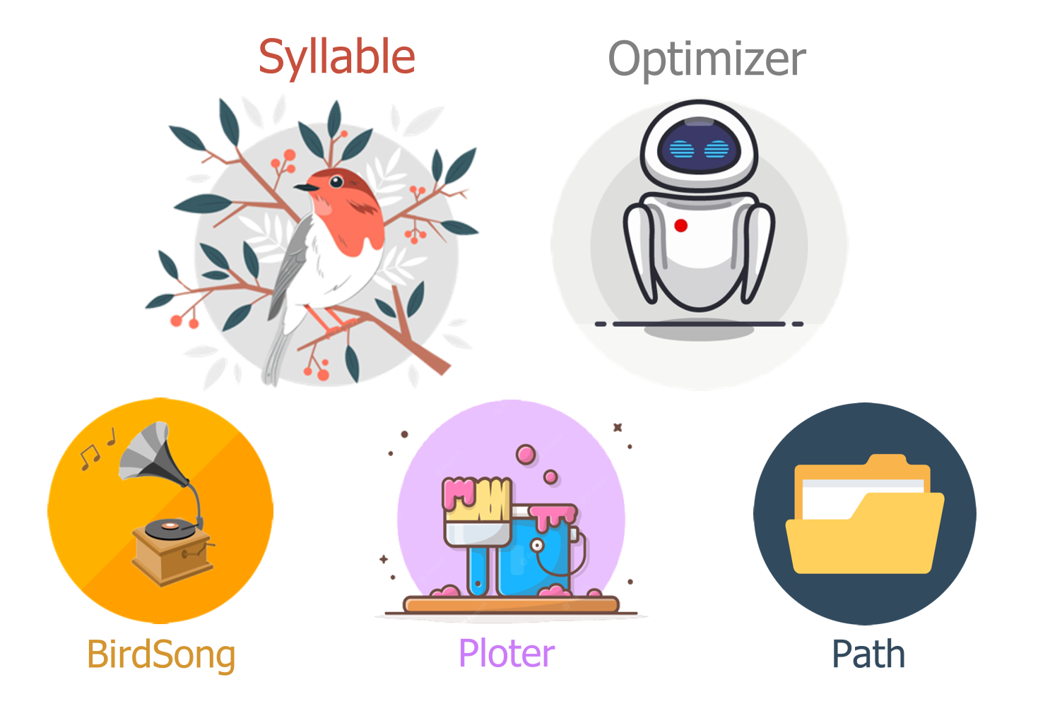 methodology