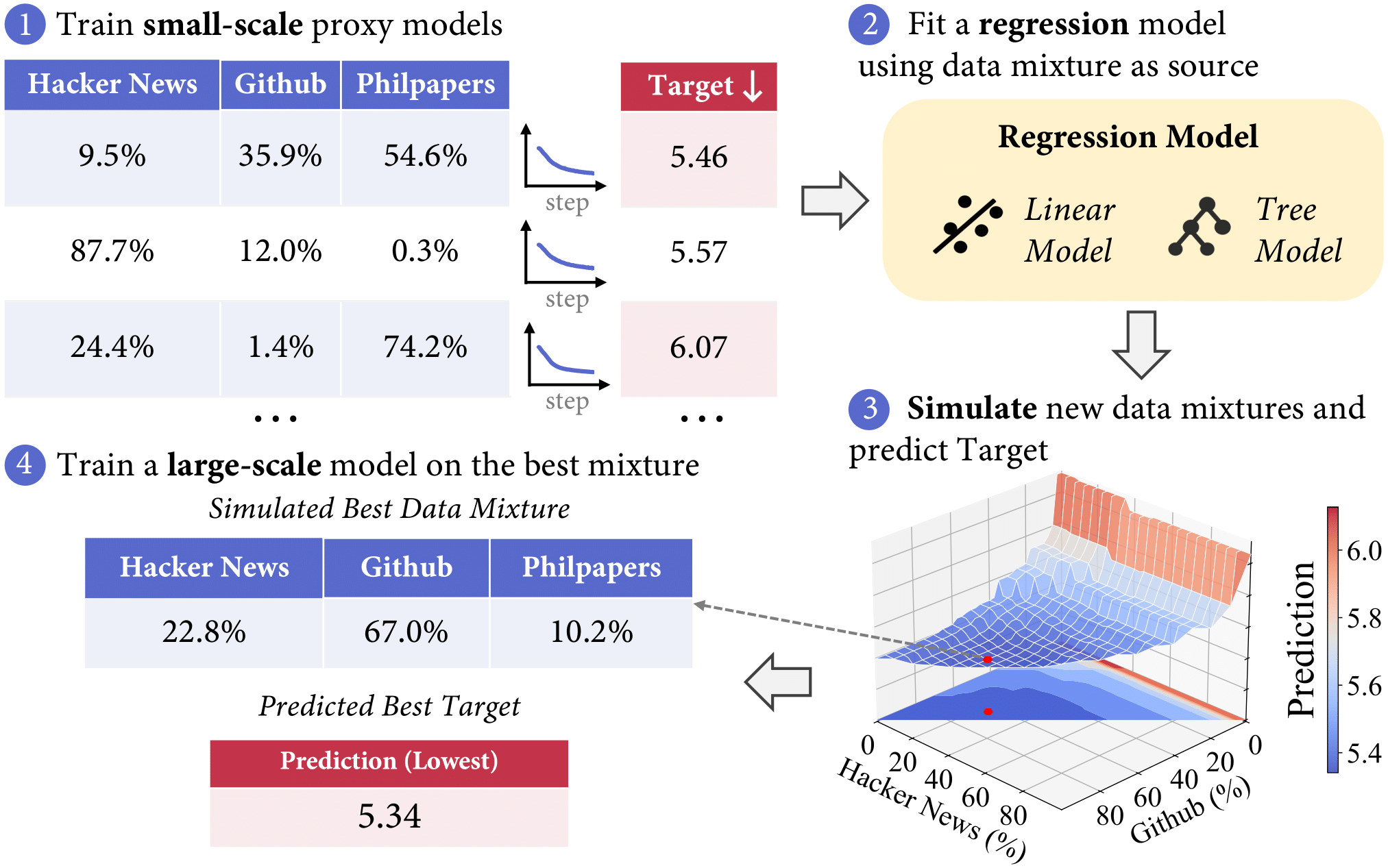 RegMix Method Visualization