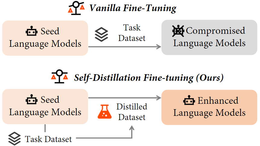 Workflow if SDFT