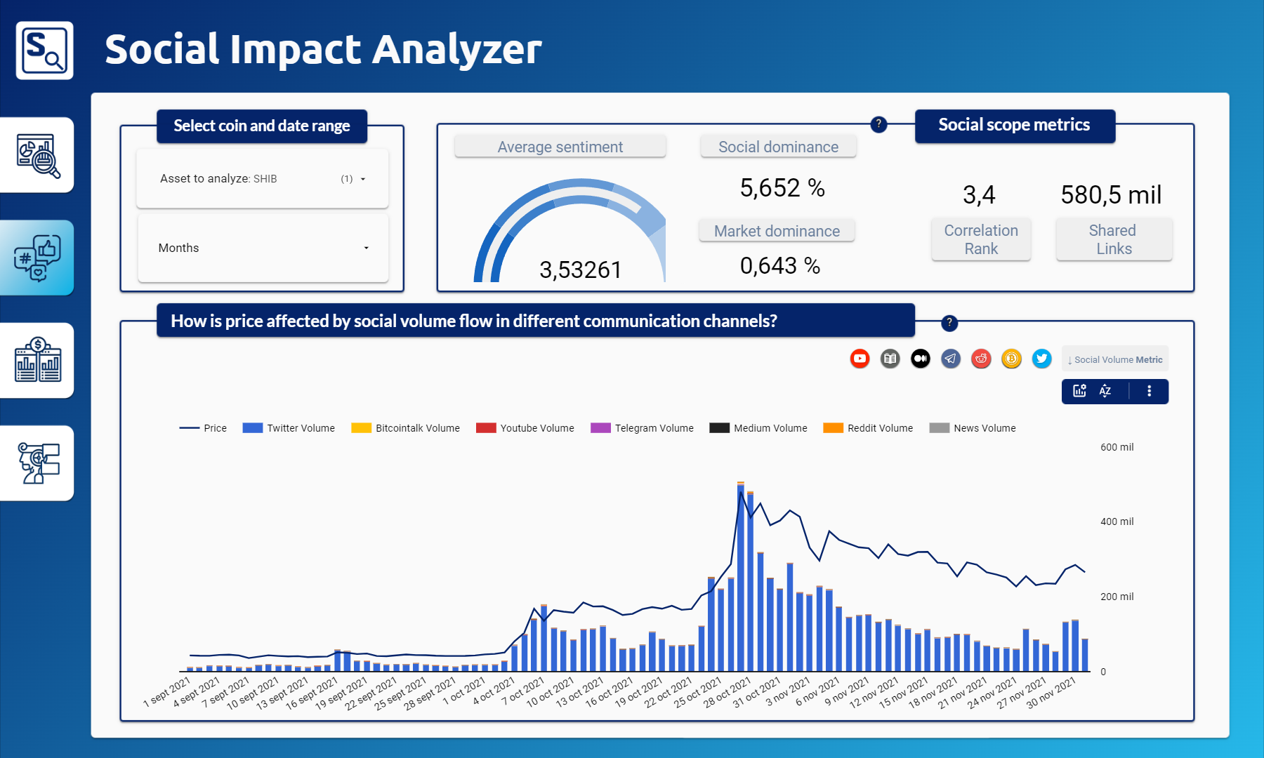 dashboard2