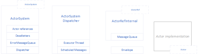 Architecture diagram