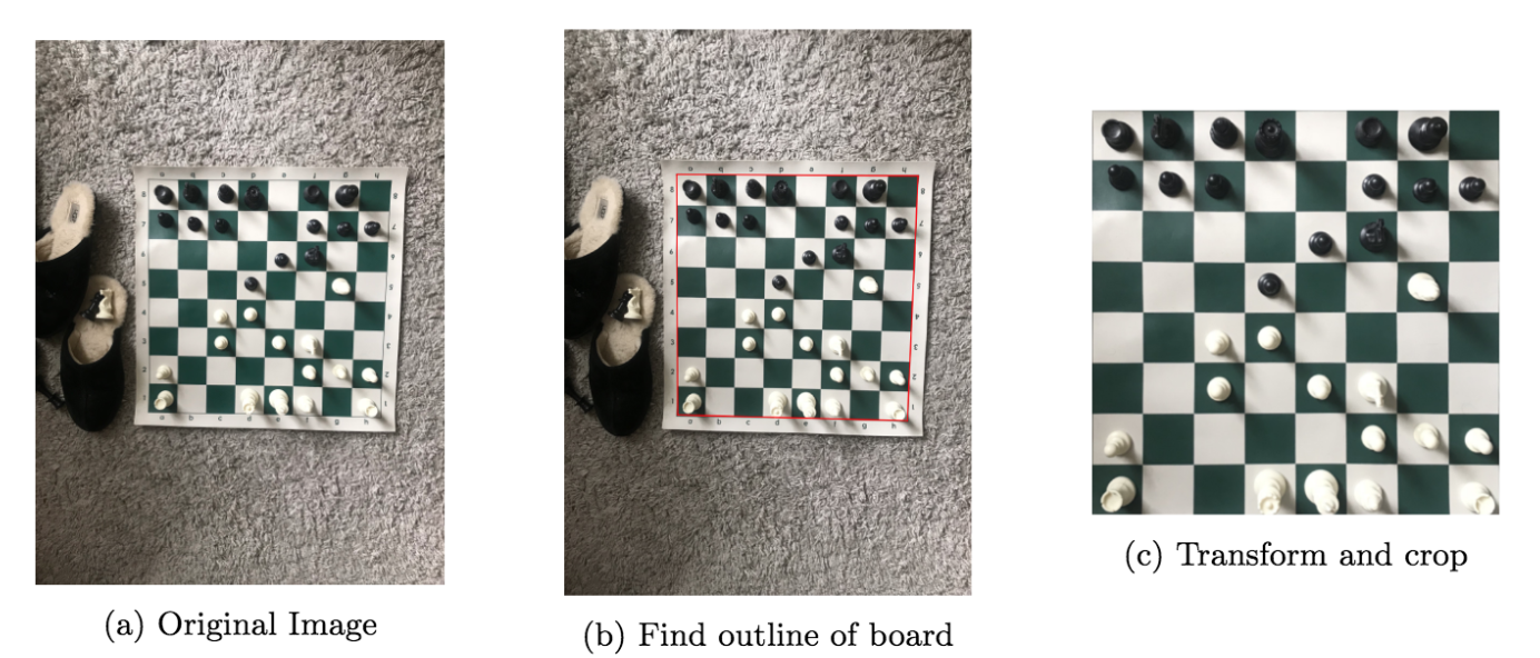 Preprocessing Example