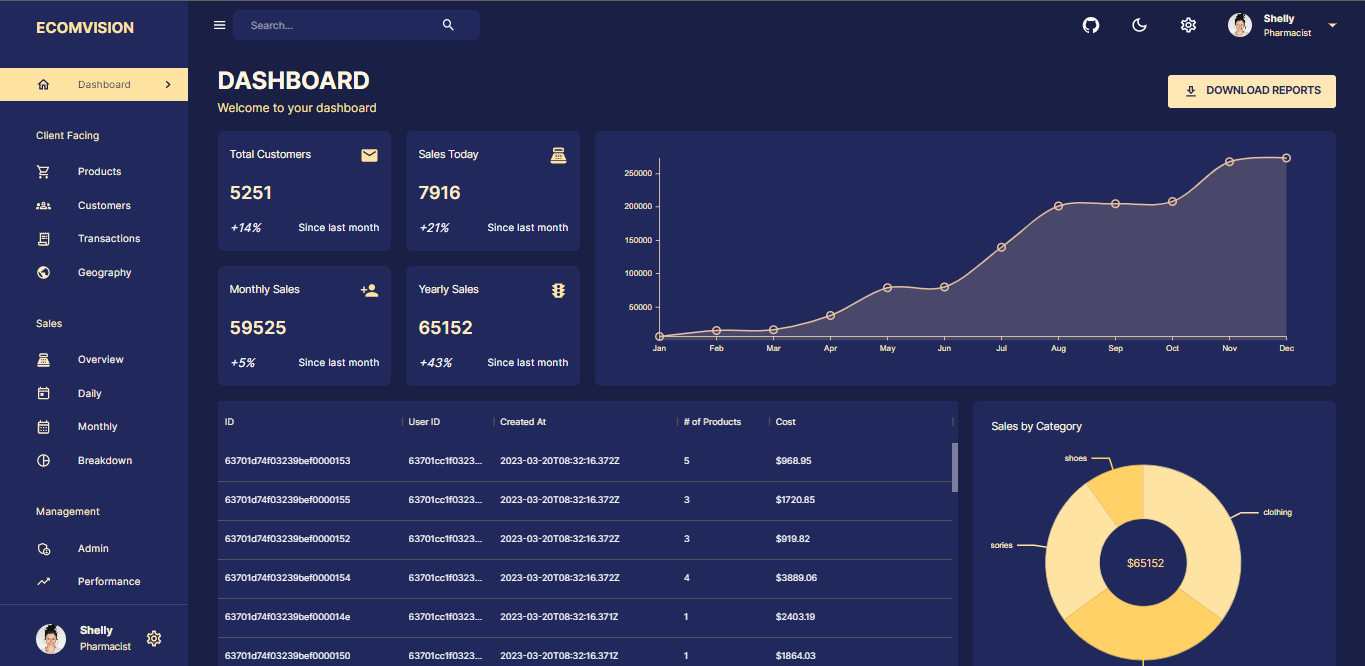 Modern Full Stack Admin Dashboard using MERN