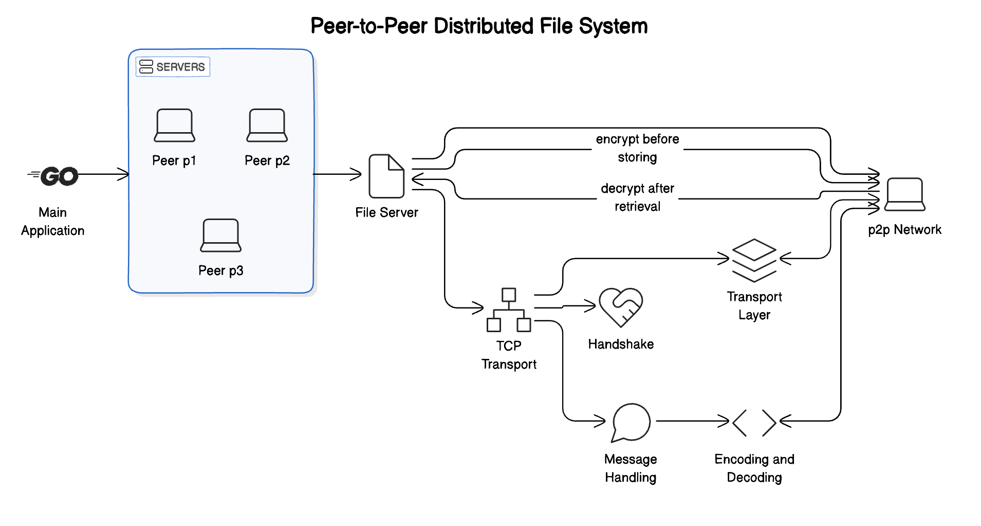 Architecture Diagram