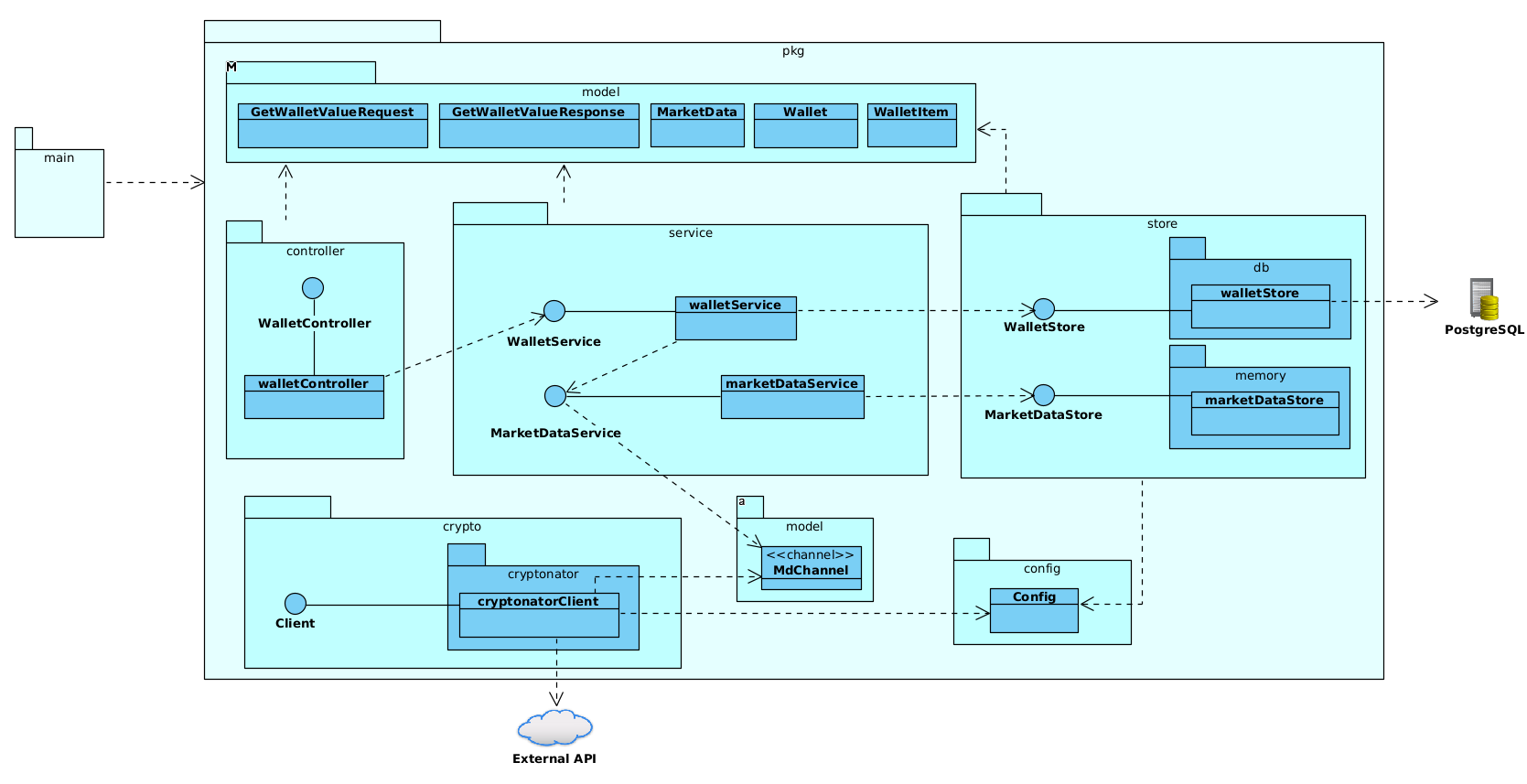 mtz_crypto_design.png