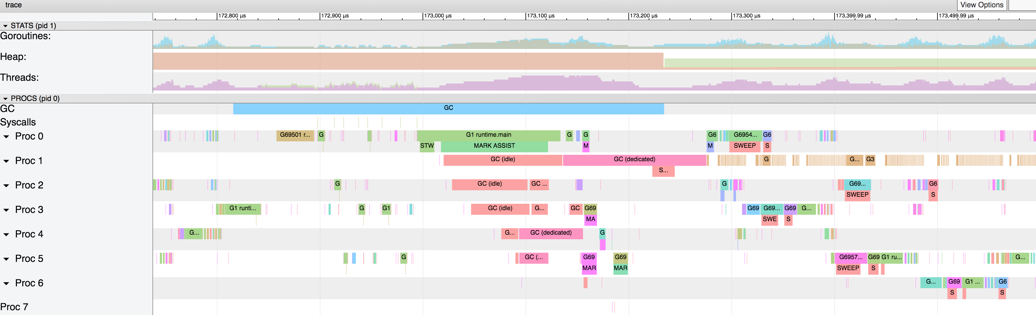 Tracing GC