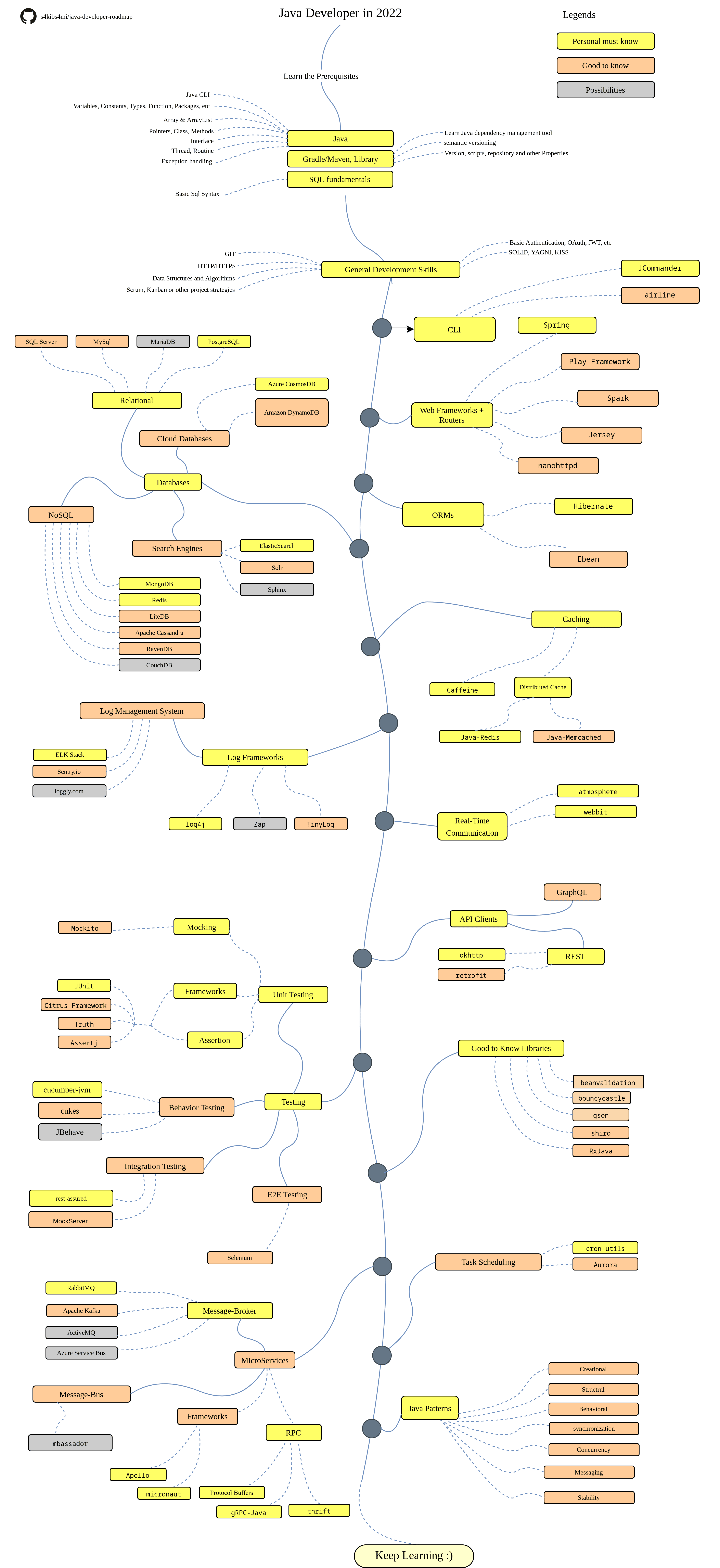 Roadmap