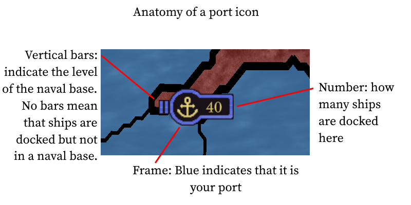 port