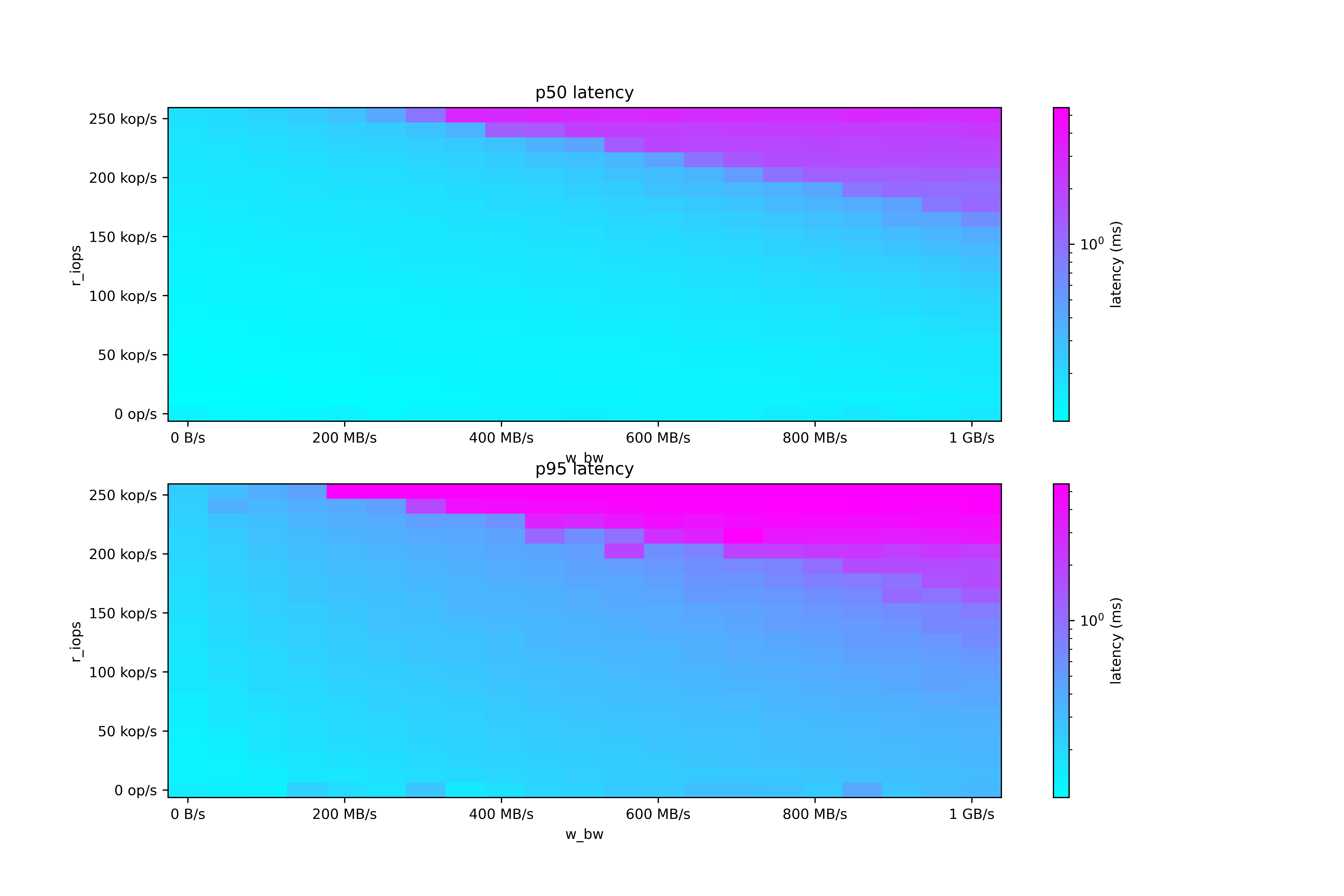 im4gn.4xlarge chart