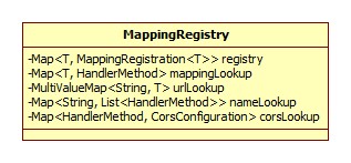 MappingRegistry类图