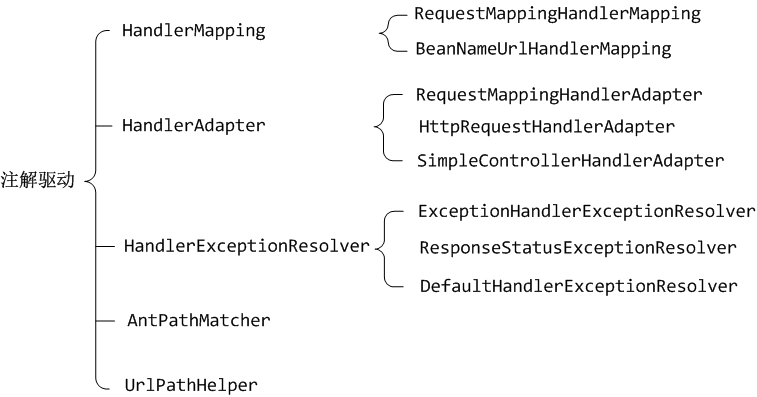 mvc-annotation