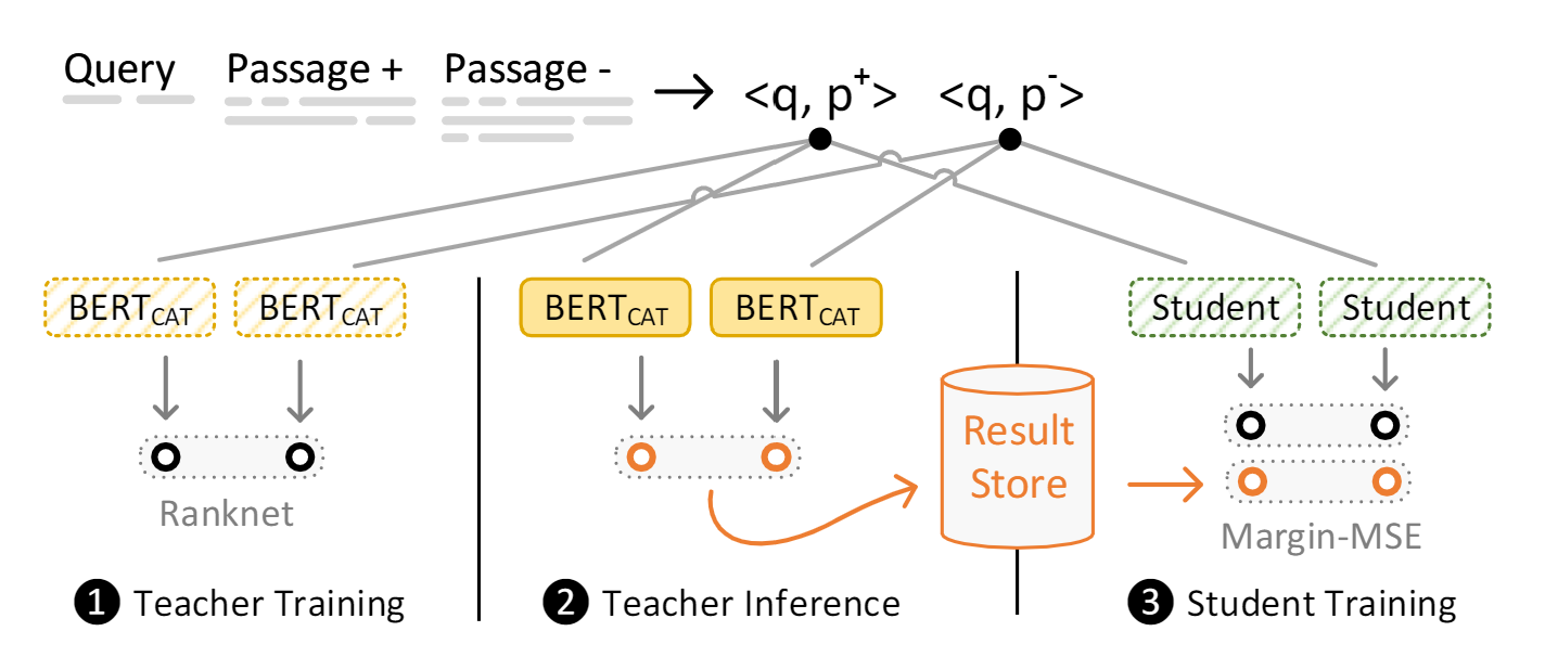 Knowledge Distillation Workflow Diagram