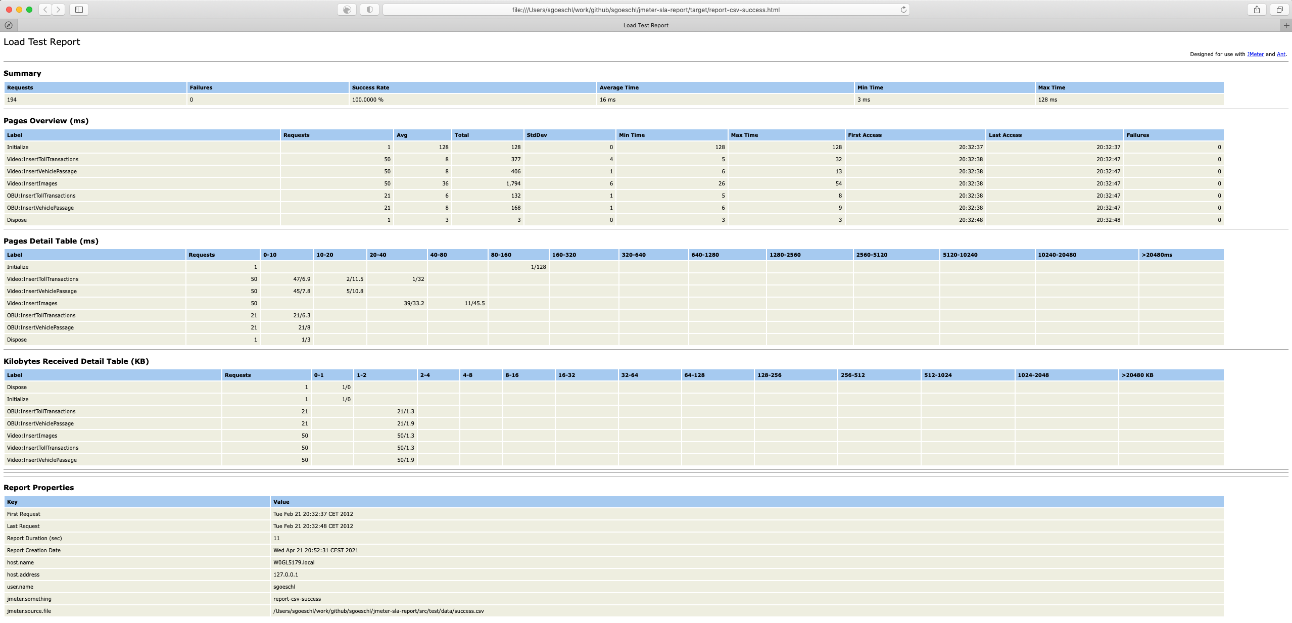 JMeter HTML Report