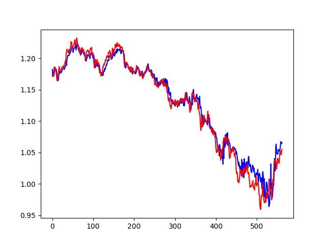 Technical Analysis