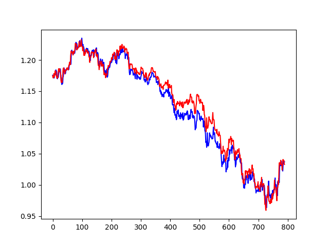 Fundamental Analysis