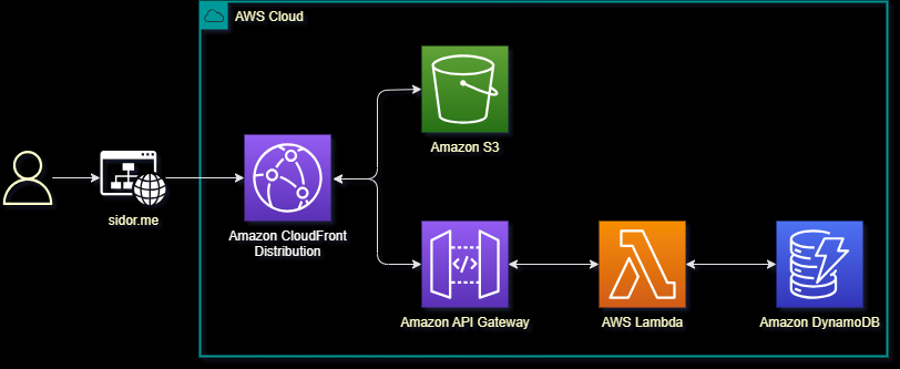 Workflow diagram