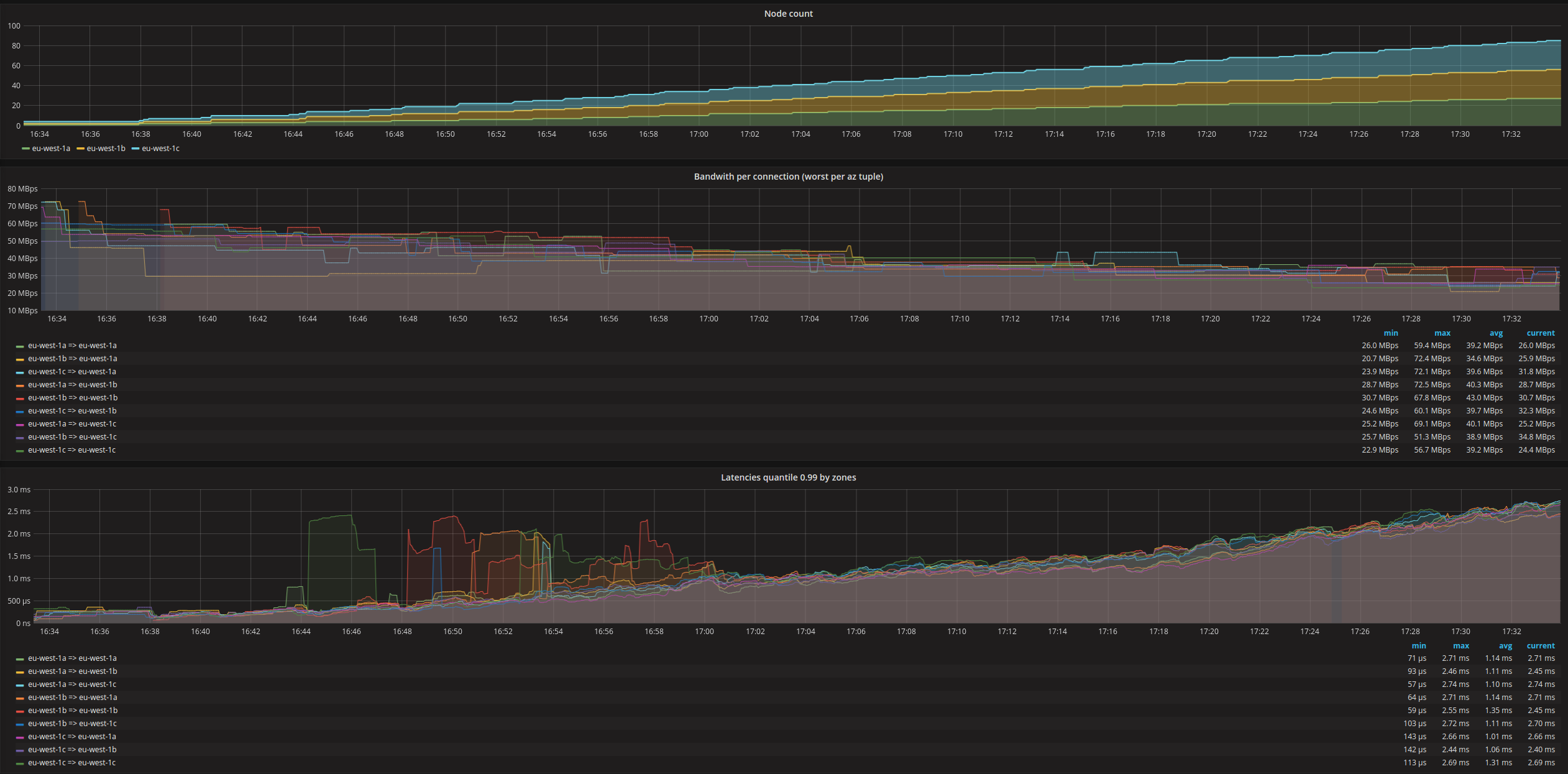 Screenshot Grafana