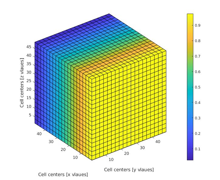 diff 3D