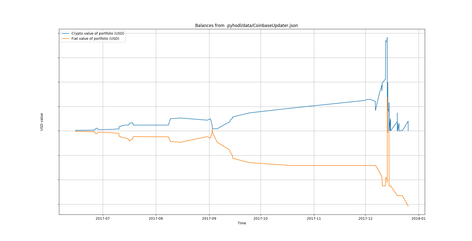 Example bitfinex